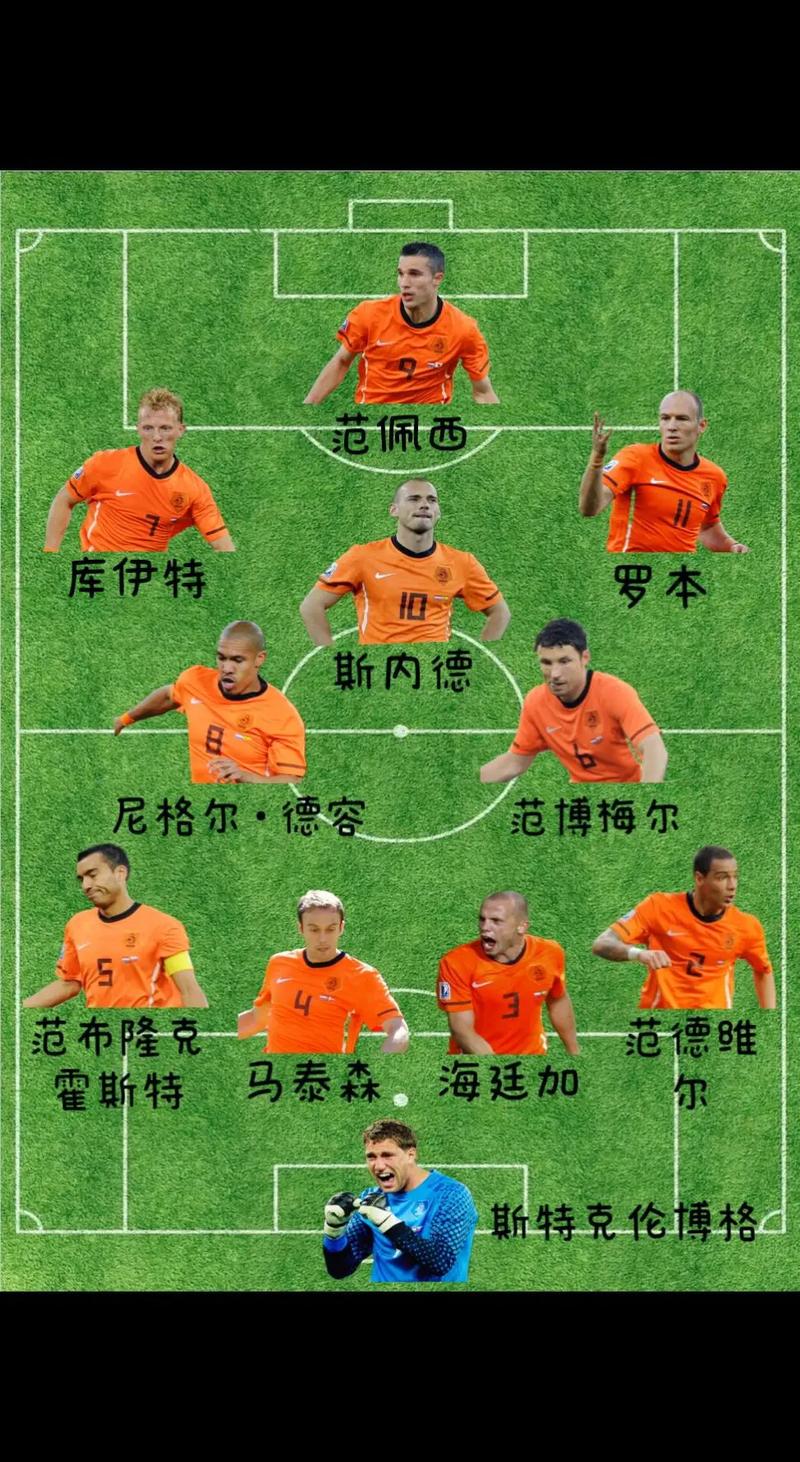 荷兰足球历史排名（荷兰足球最强盛时期）