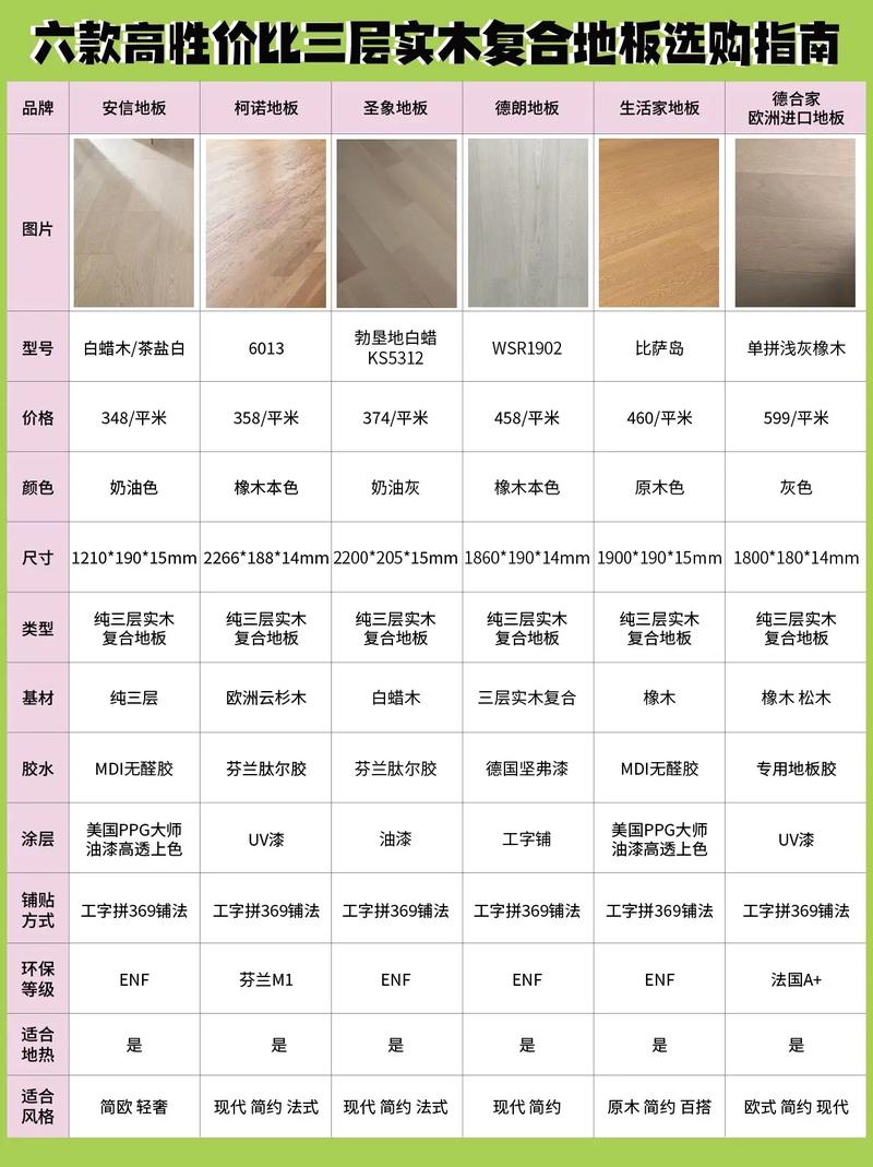 森林狼木地板价格（森林狼强化地板怎么样）