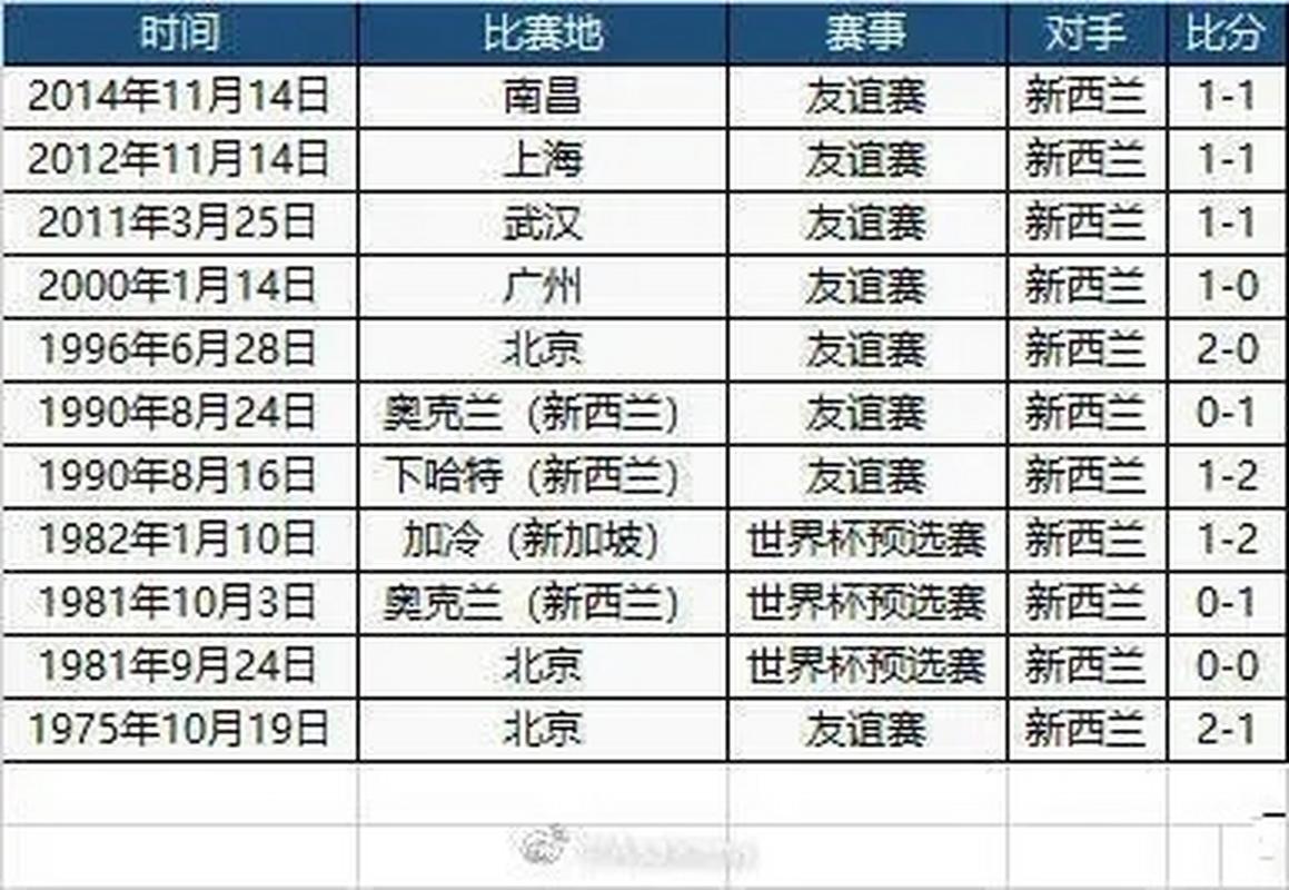 中国男篮vs新西兰男篮全场（中国男篮对新西兰历史战绩）